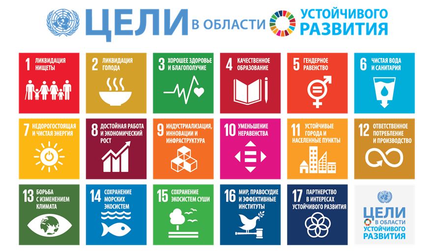 Глобальные цели устойчивого развития