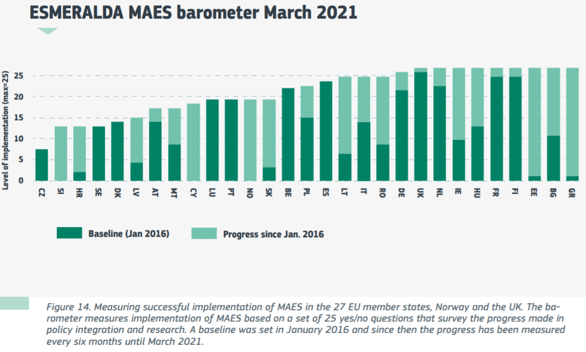 MAES baromeeter seisundiaruandest